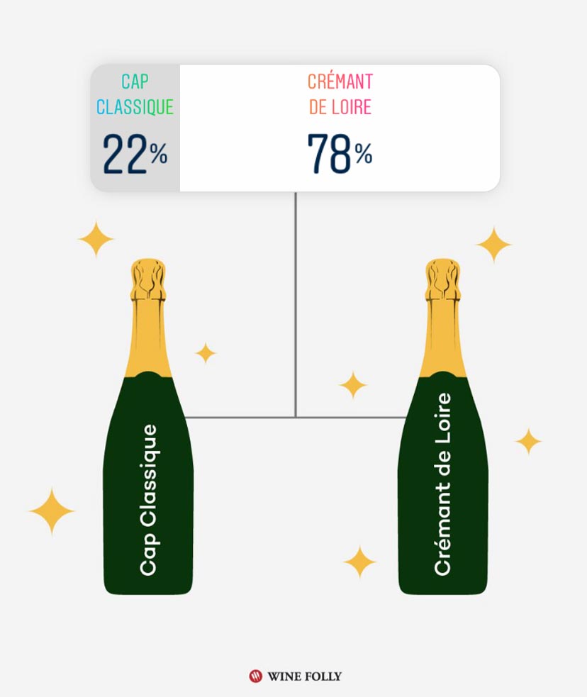 cap-classique-vs-cremant-de-loire-winefolly