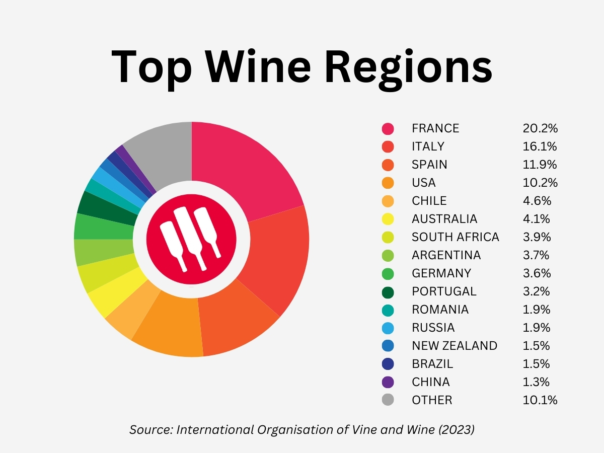 top-wine-producing-countries